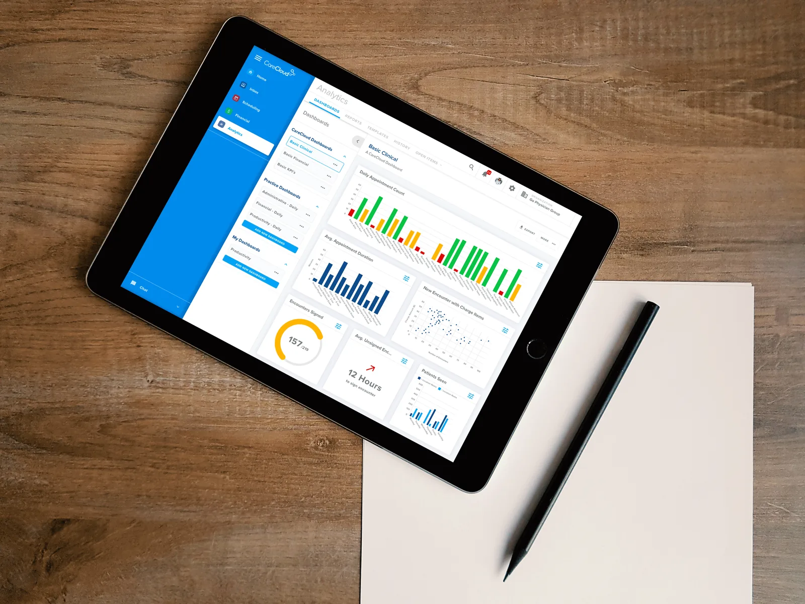 CareCloud analytics dashboard on a tablet